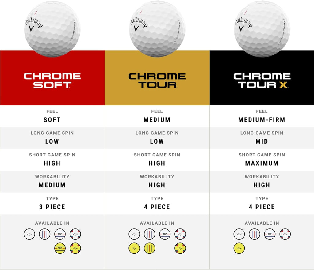Chrome Tour Golf Balls