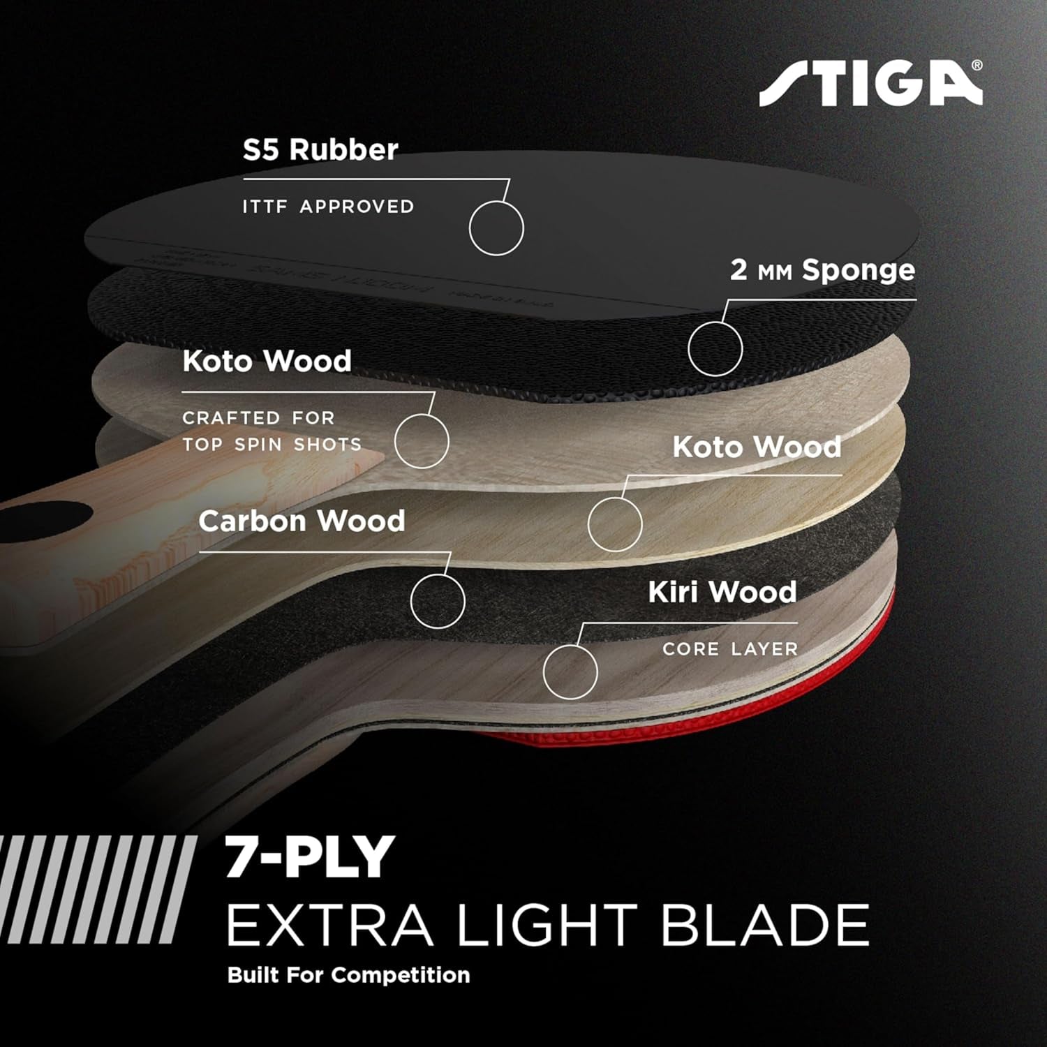 Pro Carbon + Raptor Performance-Level Table Tennis Rackets with Carbon Technology for Tournament Play - 7-Ply Blade with Flared Handles - 2Mm Sponge for Enhanced Control and Speed