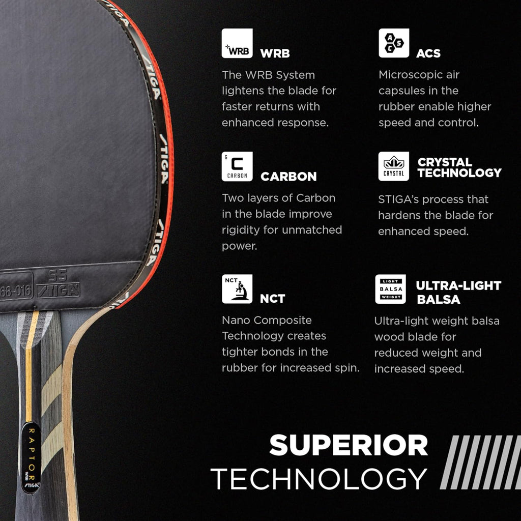 Pro Carbon + Raptor Performance-Level Table Tennis Rackets with Carbon Technology for Tournament Play - 7-Ply Blade with Flared Handles - 2Mm Sponge for Enhanced Control and Speed