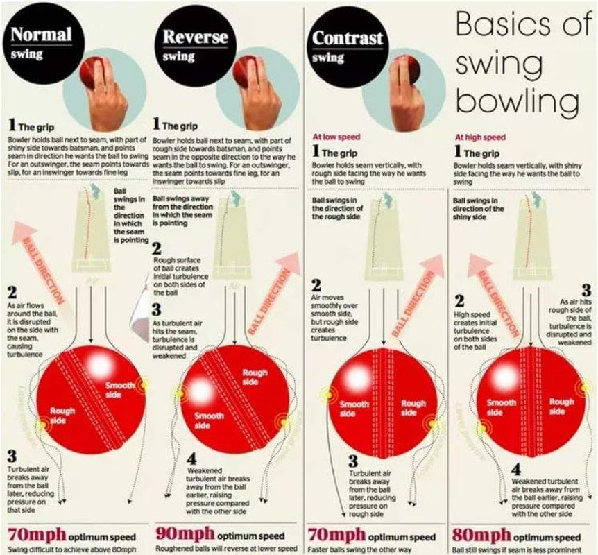 PVC T-20 Cricket Balls, (White)