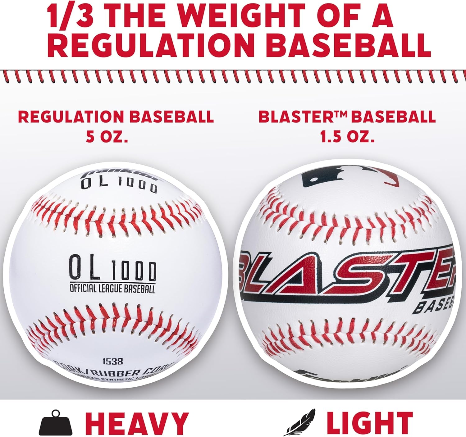 Franklin Sports Blaster Plastic Baseball Bat + Ball Set - Youth 32" Toy Bat + Official Stitched 70Mm Lightweight Ball