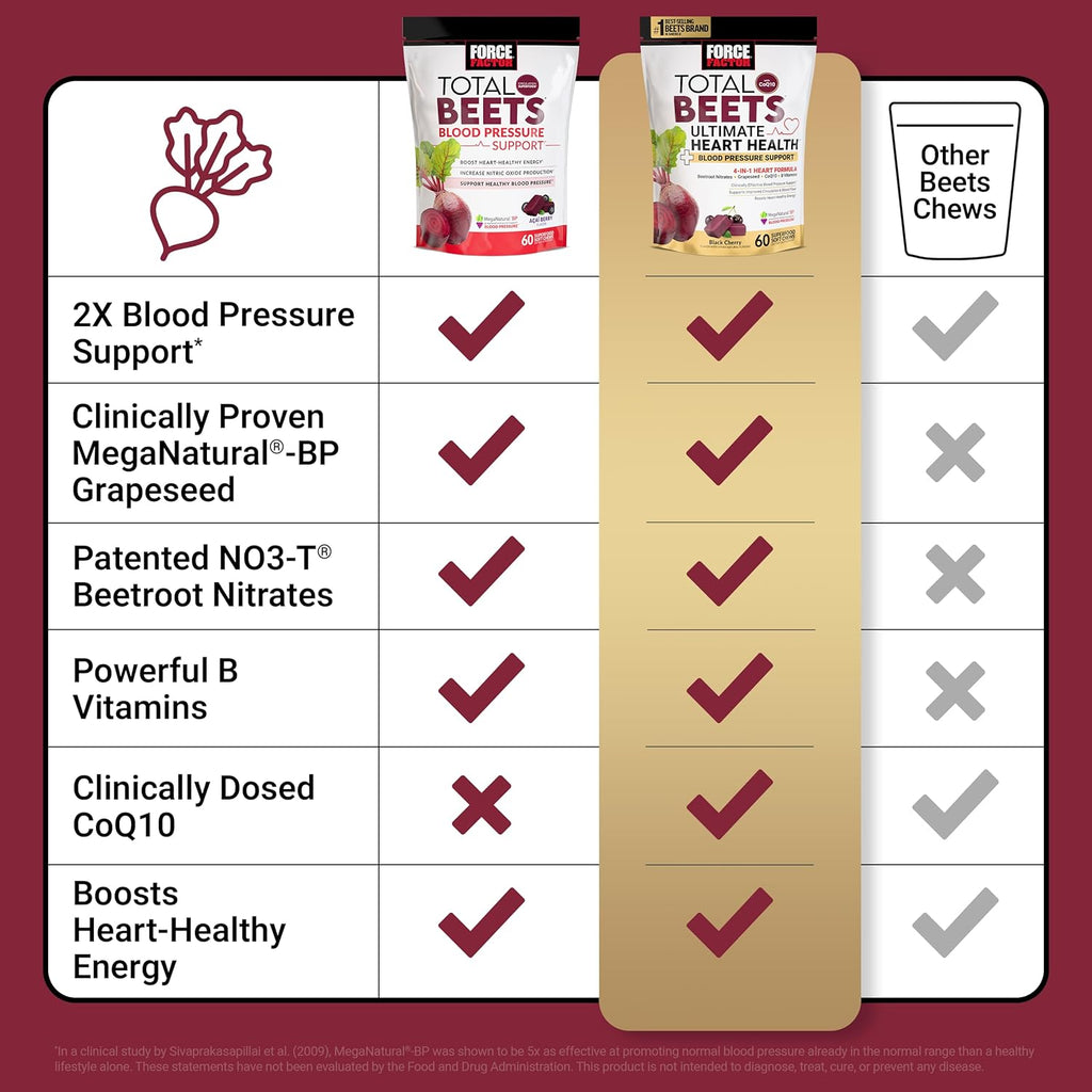 Total Beets Ultimate Heart Health Chews for Blood Pressure Support, with Beetroot Powder, Coq10, B Vitamins & Grapeseed Extract for Blood Flow & Energy, Black Cherry, 60 Soft Chews